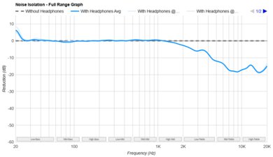 Sennheiser HD 490 PRO