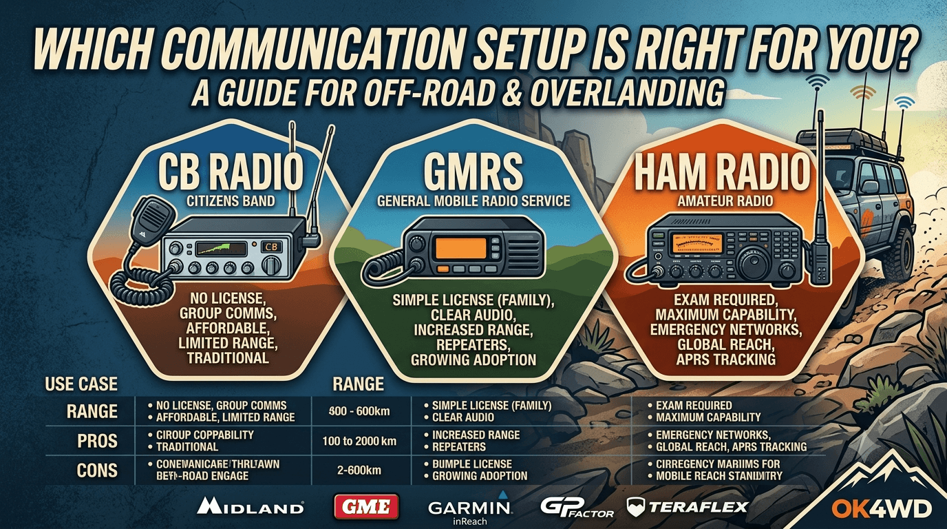 Communication_Radios