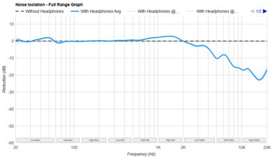 Sennheiser HD 560S-4