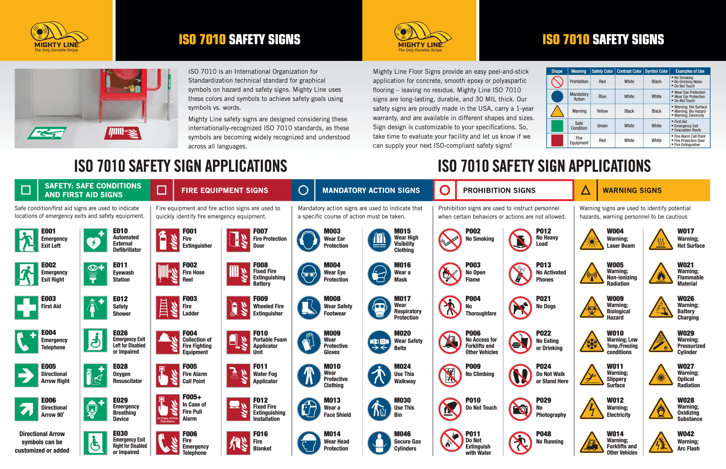 ISO 7010