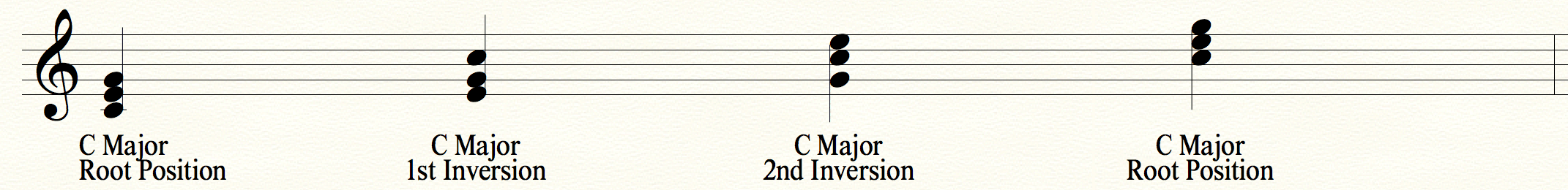 Major & minor 7th chords