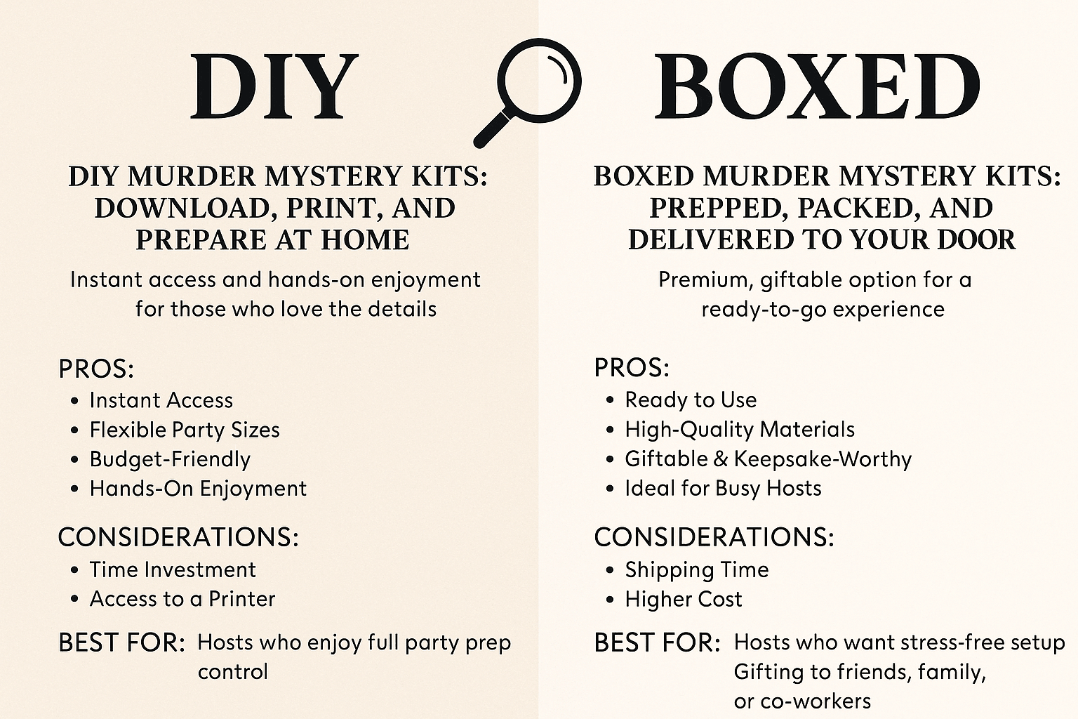 A comparison of a downloaded mystery party versus a boxed mystery party.
