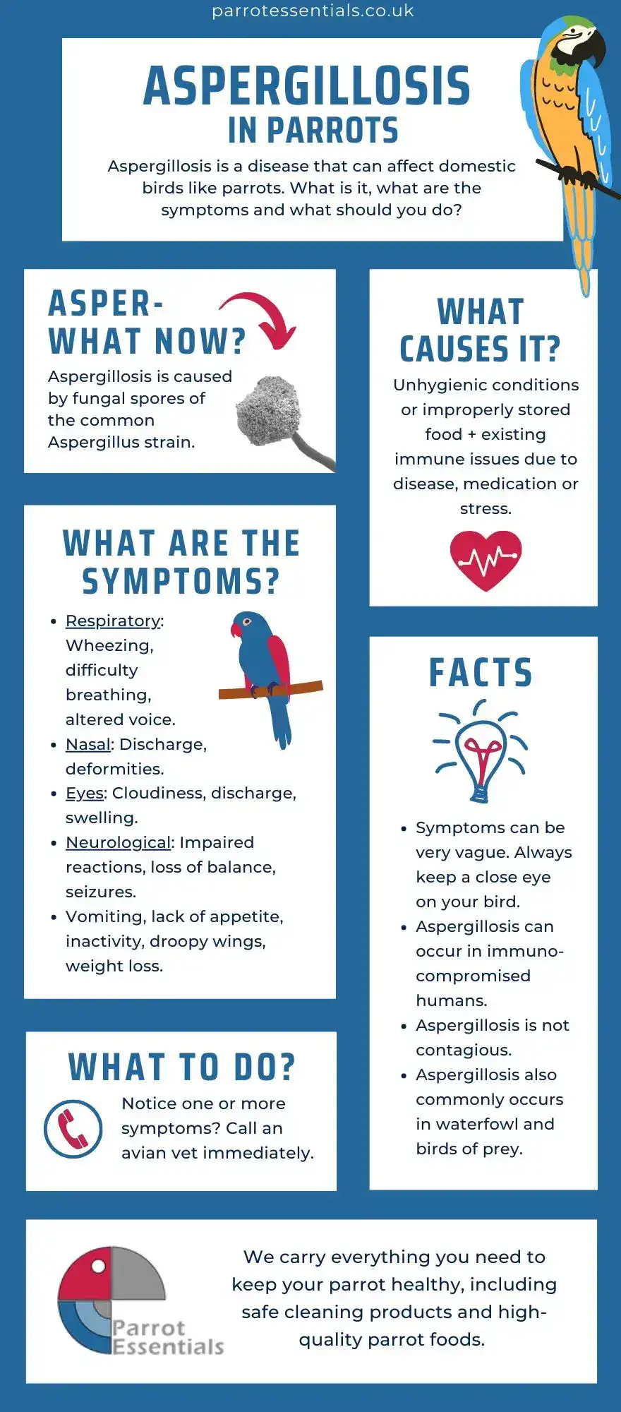Aspergillosis in Parrots