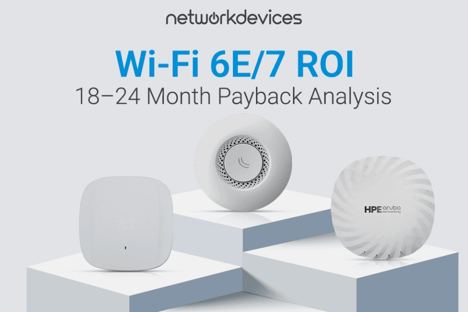 Network Devices Inc banner for Wi-Fi 6E/7 ROI 18–24 month payback analysis, featuring Cisco, MikroTik and HPE Aruba wireless access points on podium blocks.