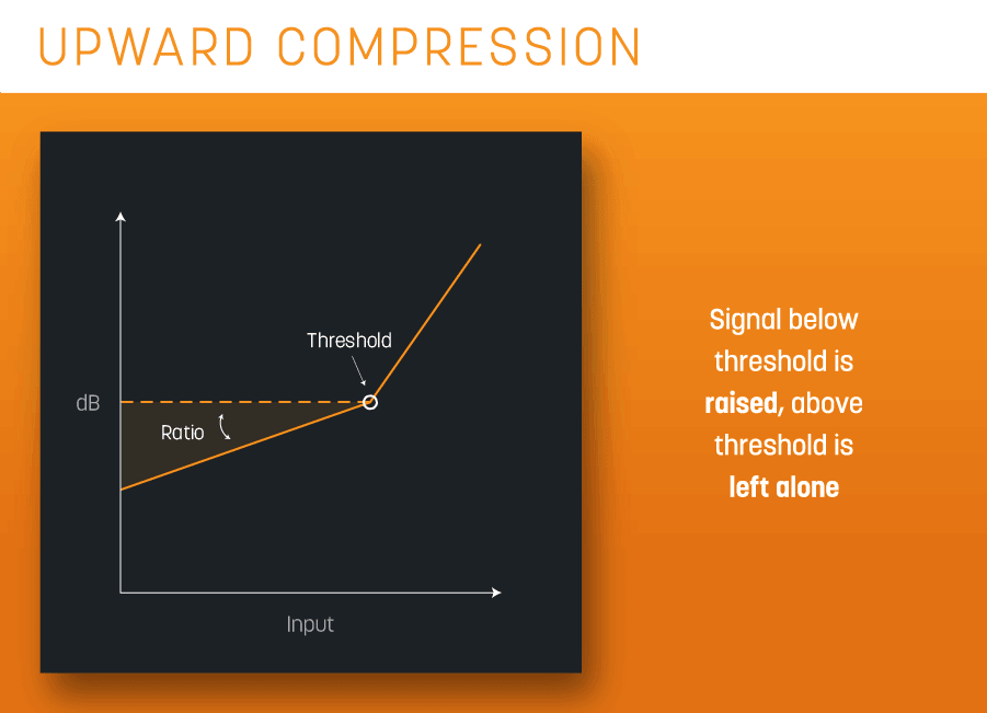 blog-line-graphs-upward-compression.png