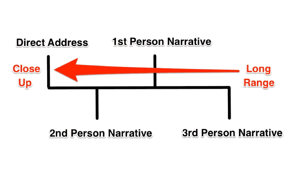 songwriting-direction.png