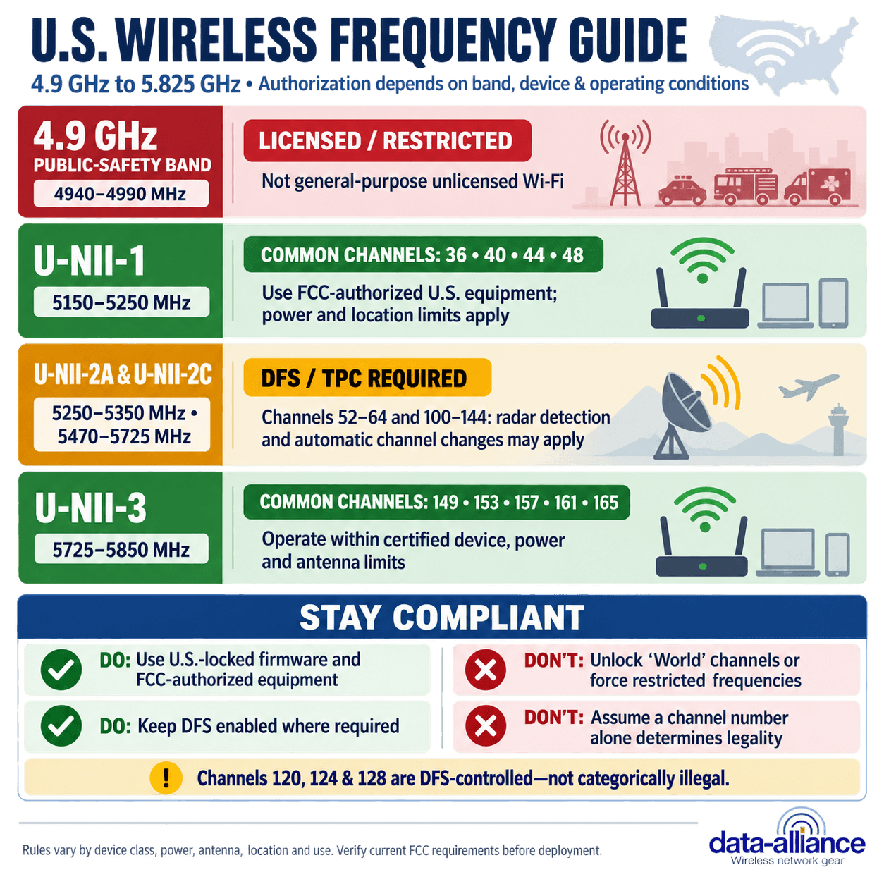 Legal and Illegal Frequencies and Channels In the United States