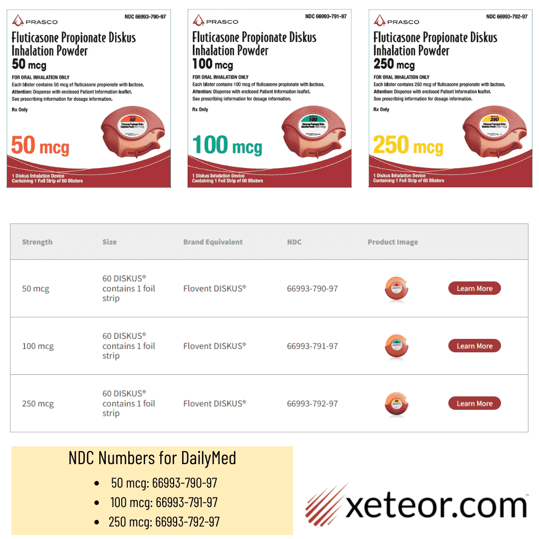 Prasco authorized generic Flovent Diskus NDC chart showing fluticasone propionate Diskus 50 mcg, 100 mcg and 250 mcg inhalers.