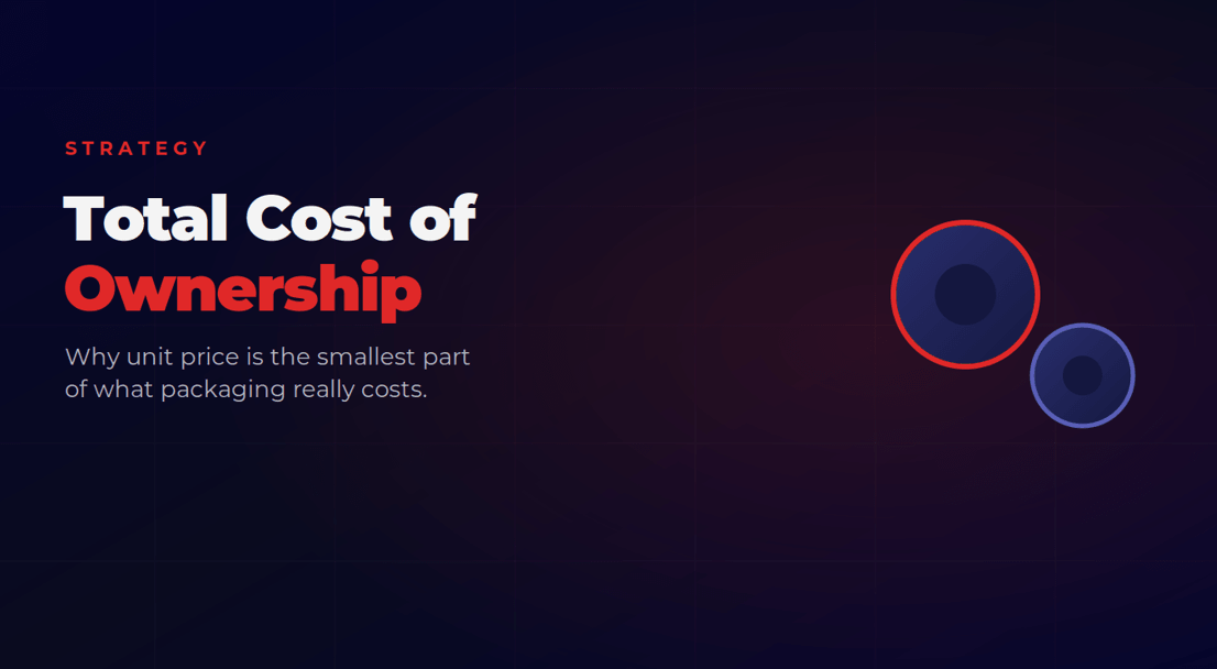 total cost of ownership in packaging