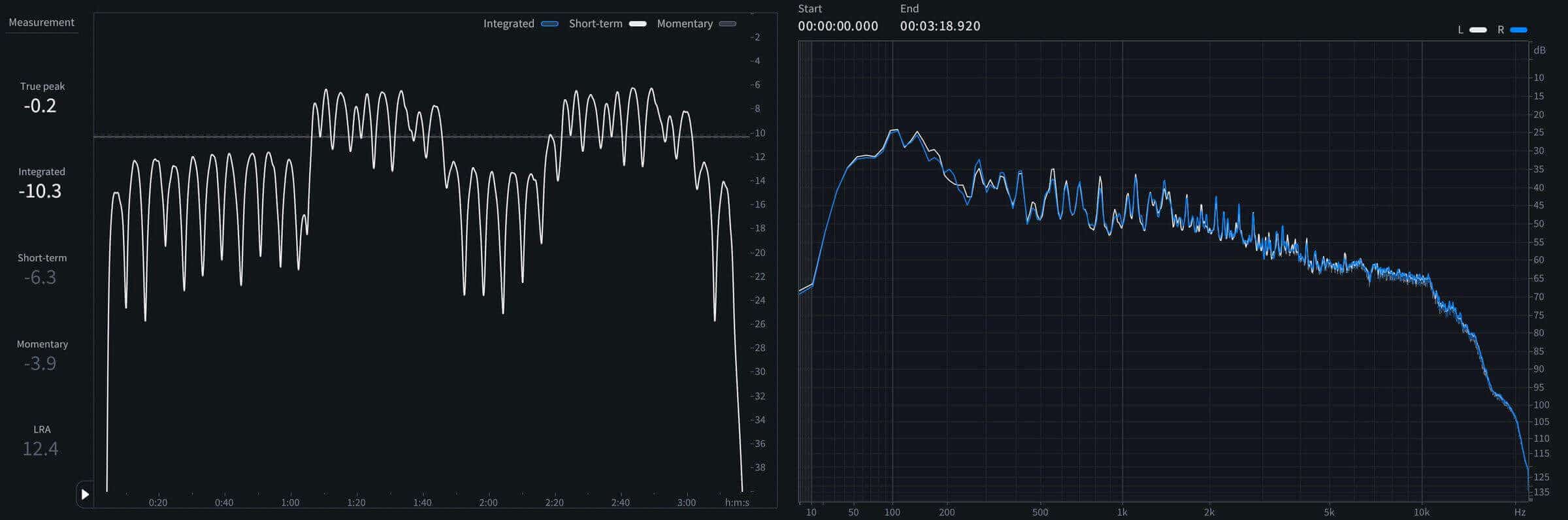 09 - Short-term LUFS and spectrum of A Lot More Free.jpeg