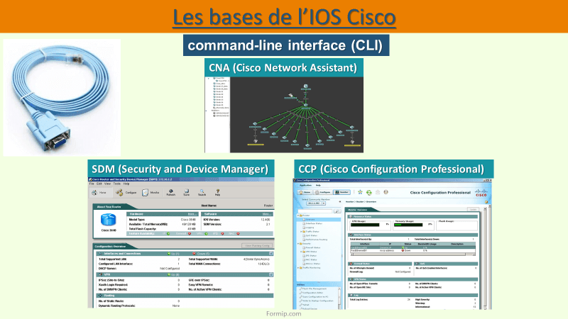 IOS Cisco : Les bases : Fiche Résumé