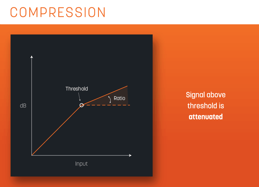 blog-line-graphs-compression.png
