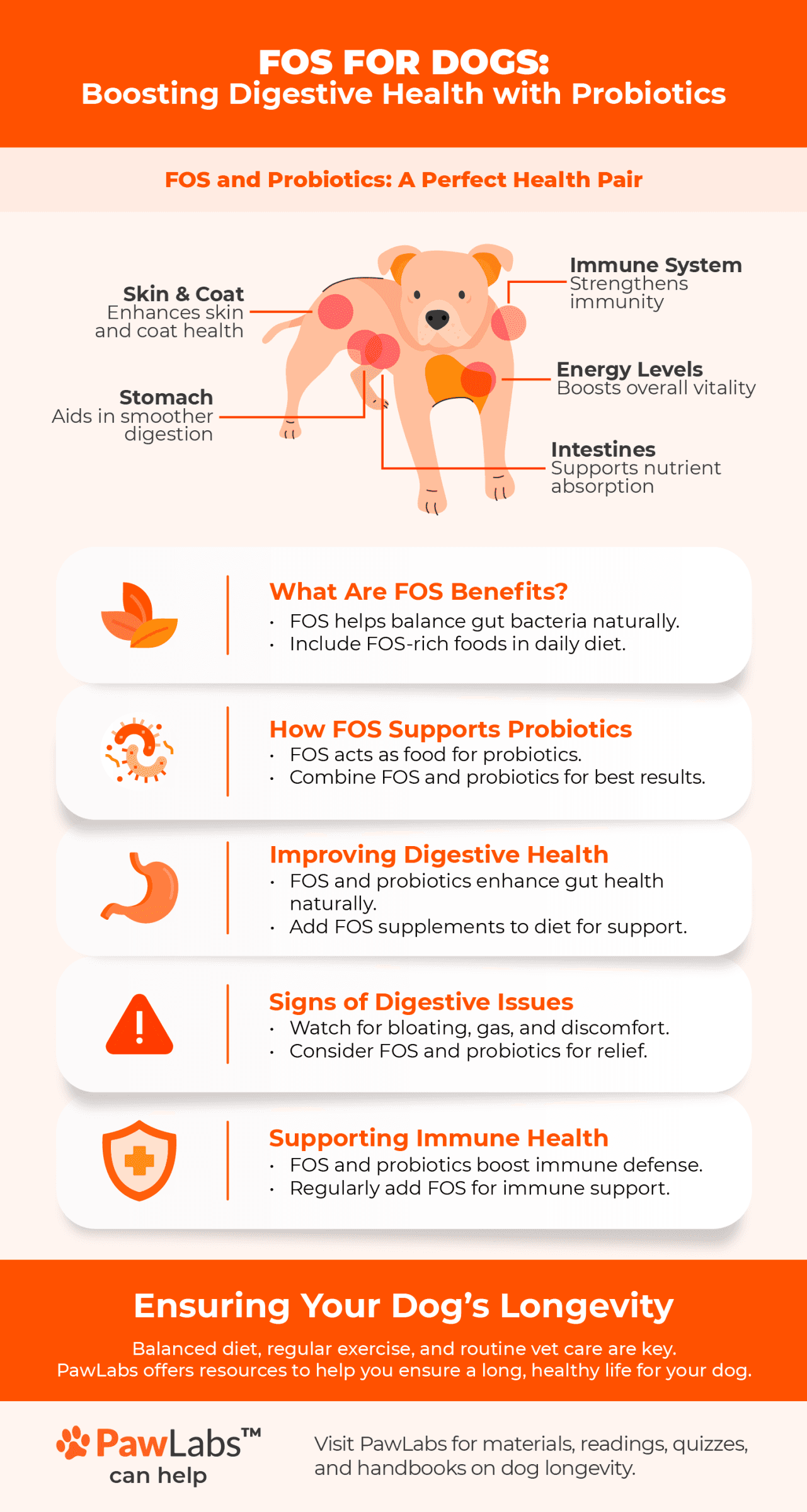 FOS infographic