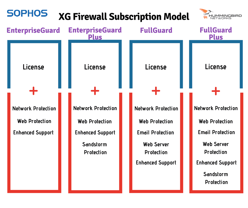 XG Subscription Model