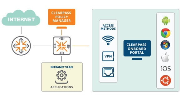 aruba clearpass