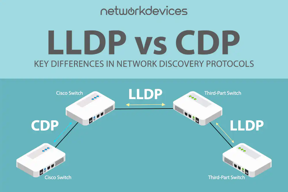 LLDP vs. CDP: Key Differences in Network Discovery Protocols