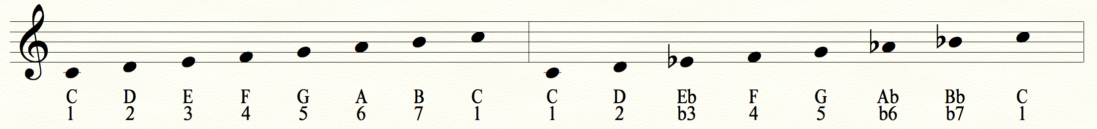 Major triad