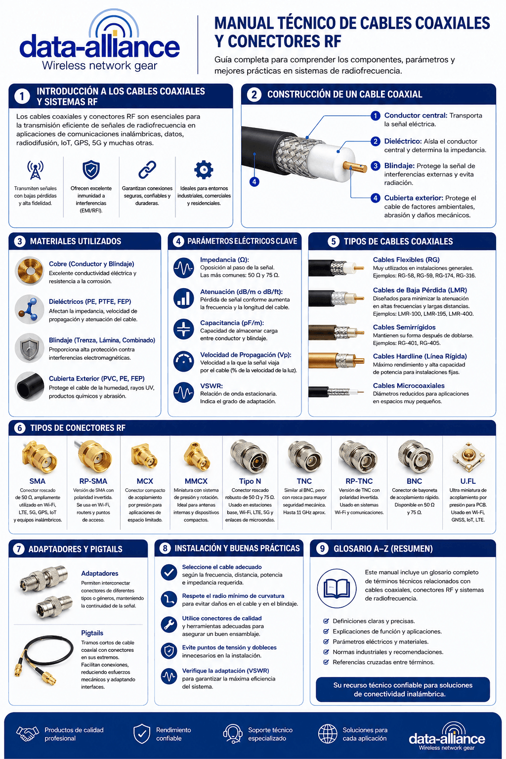 Indice. Cables para antena: términos y definiciones de componentes