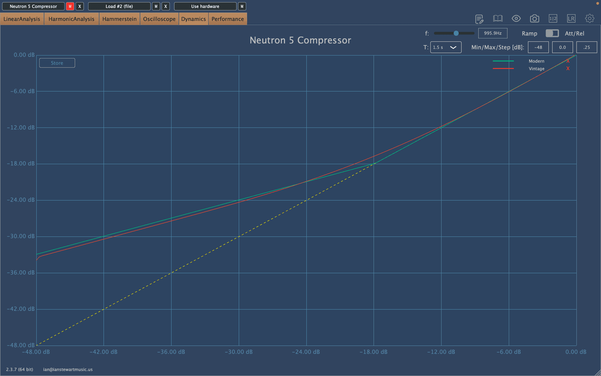 Upward compression in vintage mode and modern mode