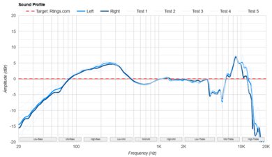 Sennheiser HD 25-5