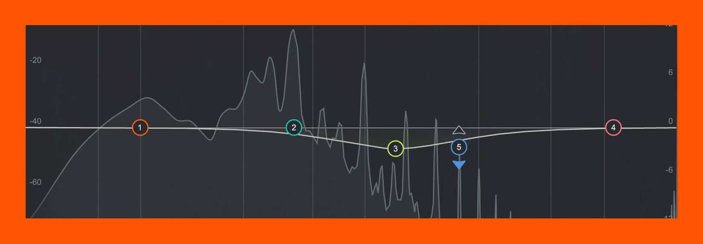 7 Tips for Using Subtractive EQ When Mixing Audio