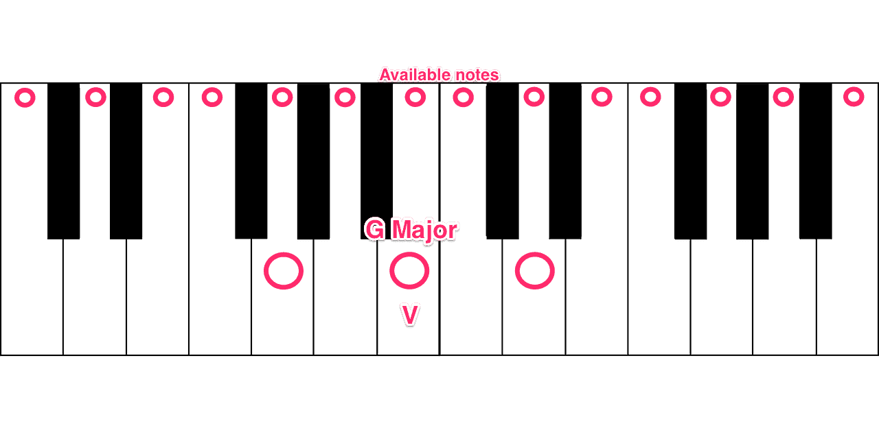 G Major-min.png