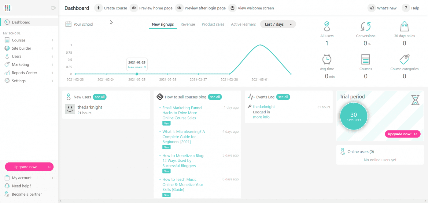 LearnWorlds dashboard
