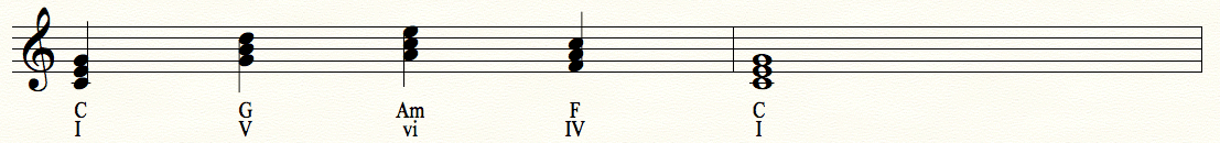 I - V - vi - IV - I Progression