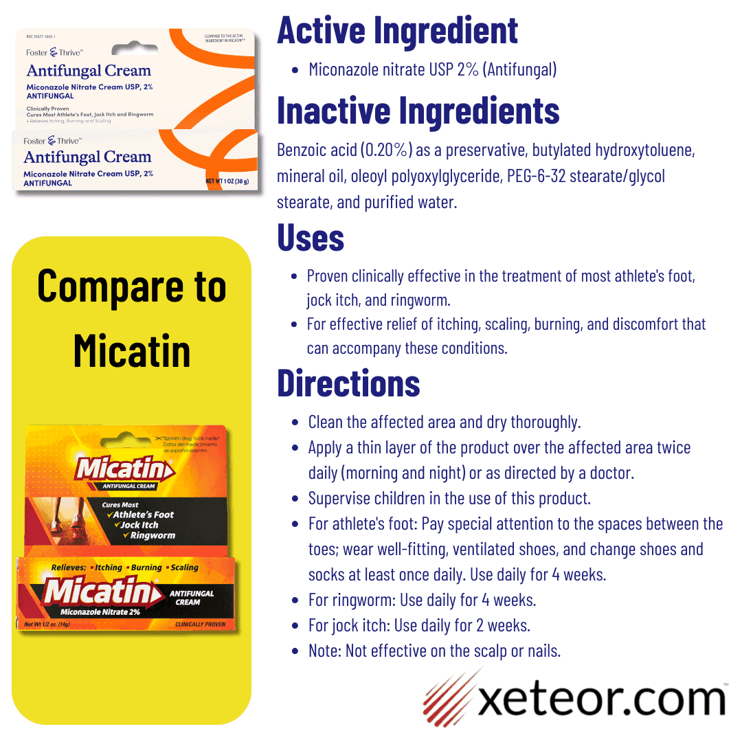 Foster & Thrive Antifungal Cream Miconazole Nitrate 2% - 1 oz | Compare to Micatin