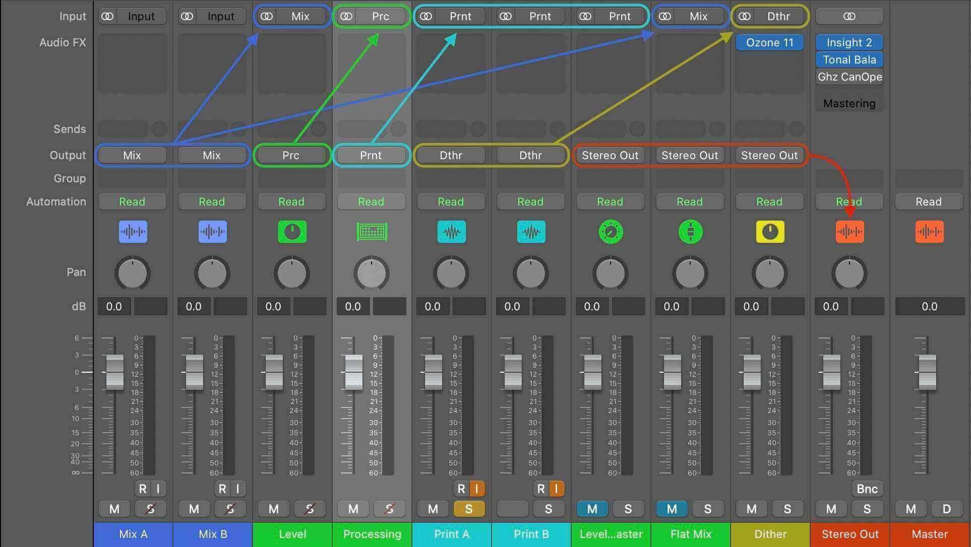 01_Album mastering template routing in Logic Pro.jpg