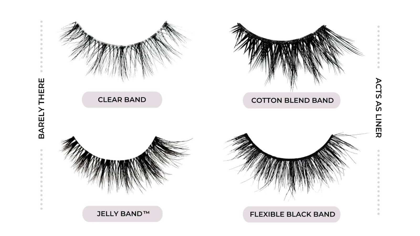 A graphic showing an example of false lashes - clear band false lash, cotton blend band false lash, Jelly Band false lash, and a Flexible black band false lash