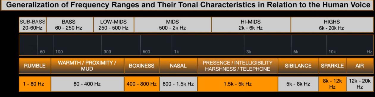 Vocal EQ chart