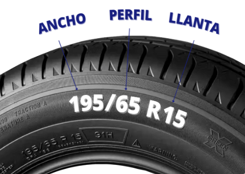 Inscripciones en el neumático: ancho, perfil y llanta