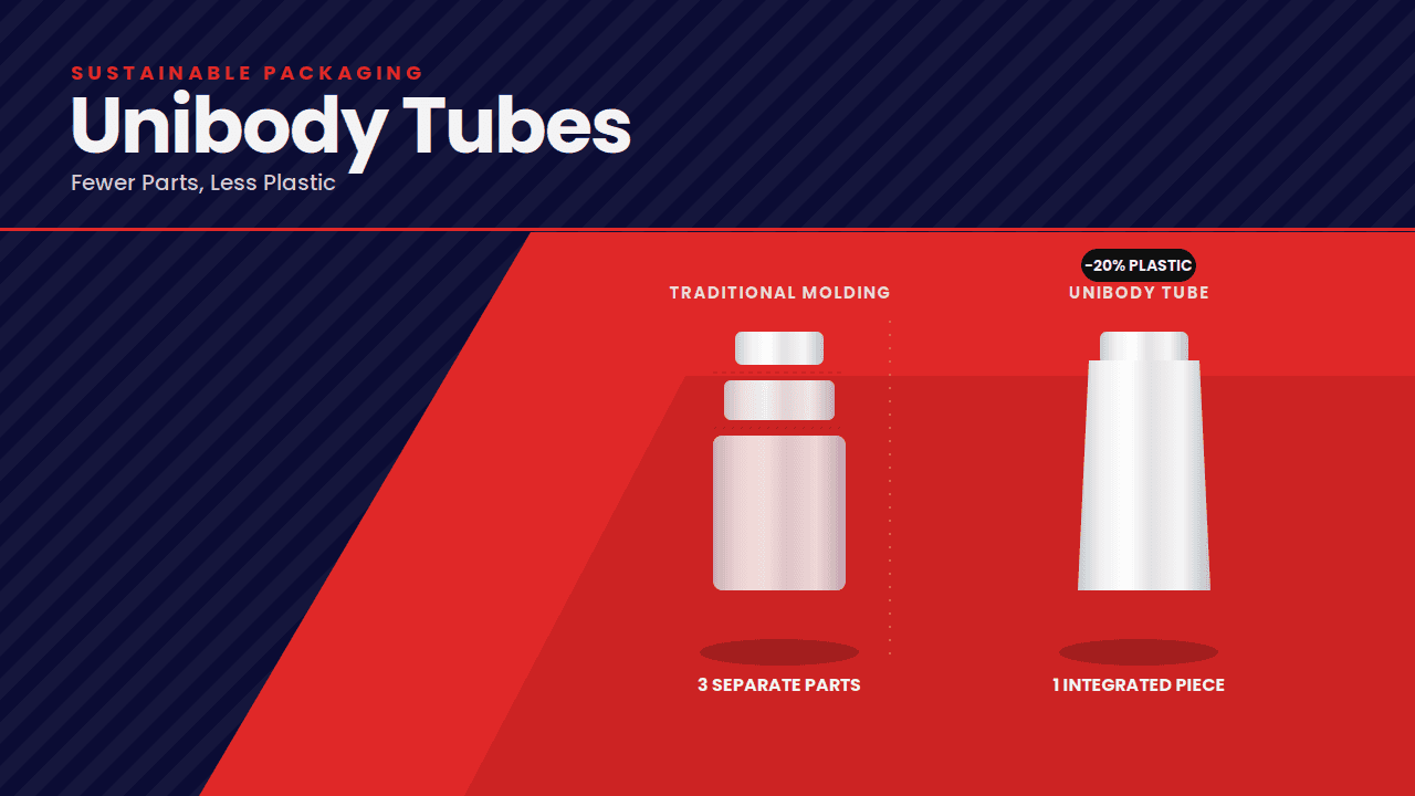 Unibody Tubes