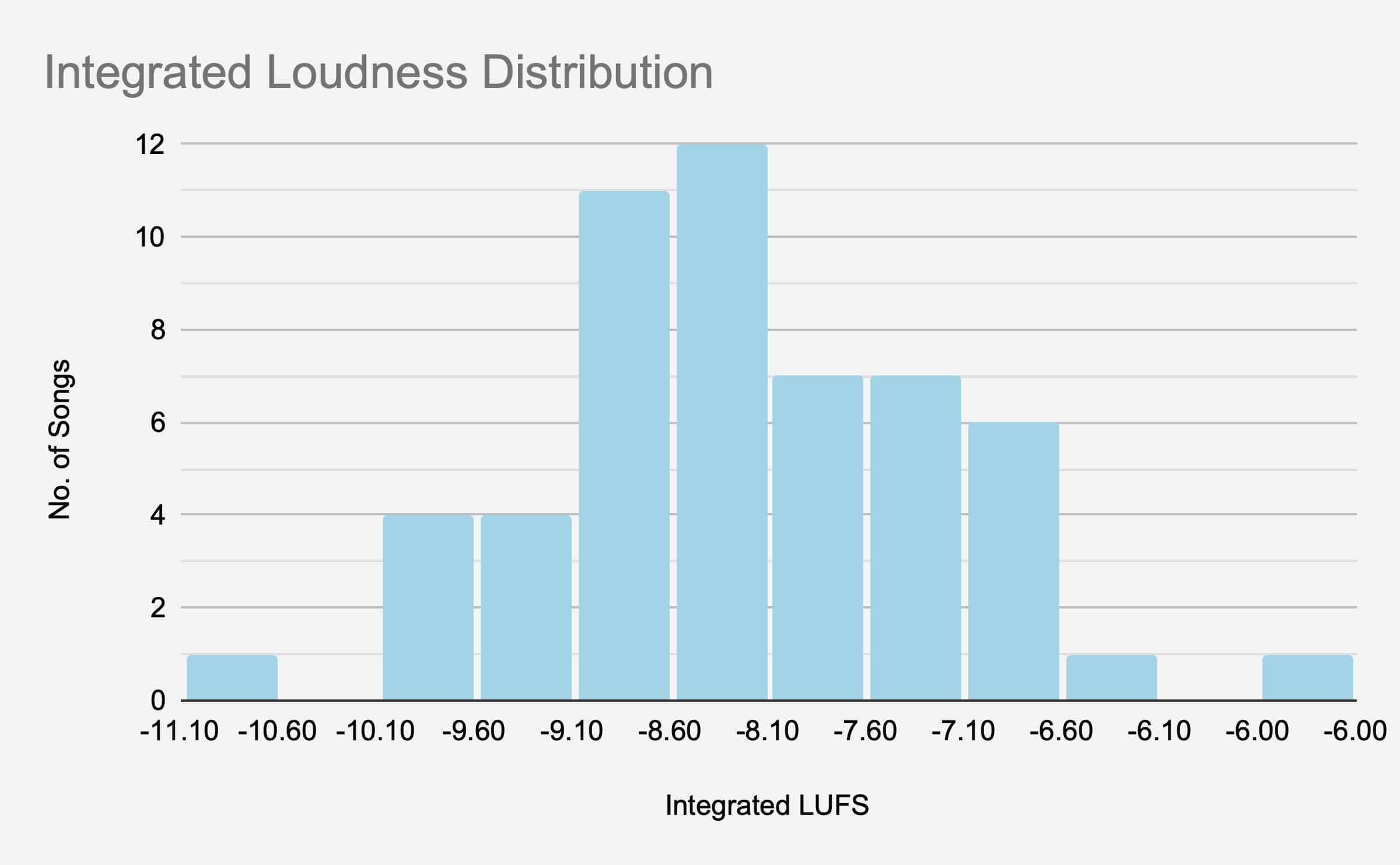 1-integrated-loudness-distribution.jpg