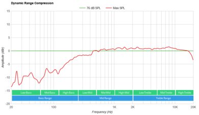 Sony SRS-XB100-4
