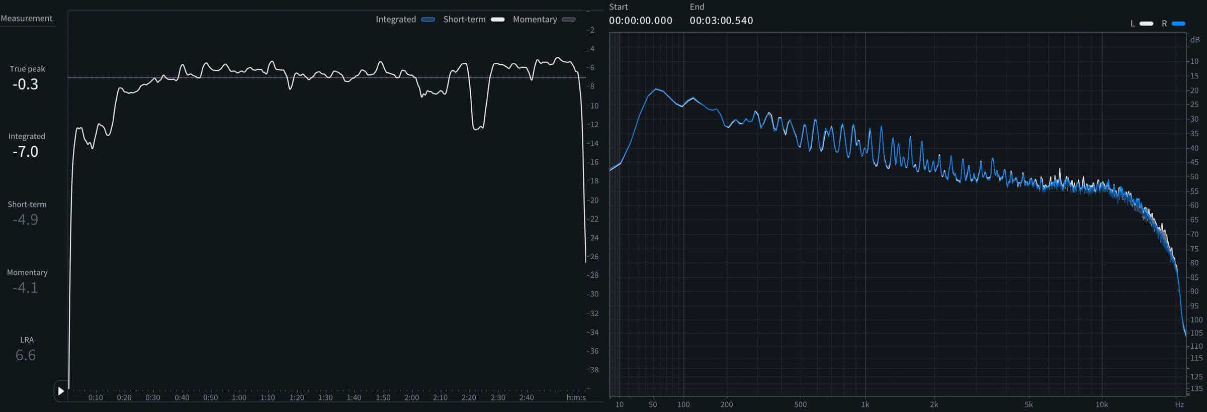 09 - Short-term LUFS and spectrum of Hypnotized.png