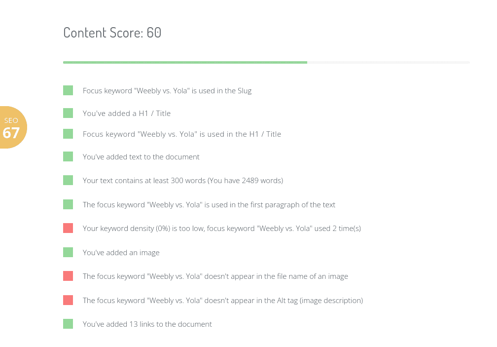 SEO scoring system