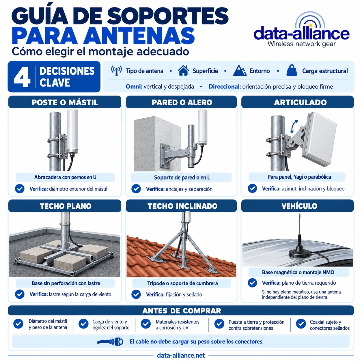 Guía para soportes de antena: Soportes para poste, pared y articulados y cómo elegir