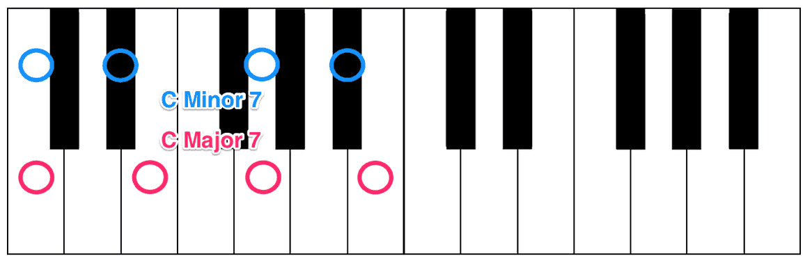 Major & minor 7th chords