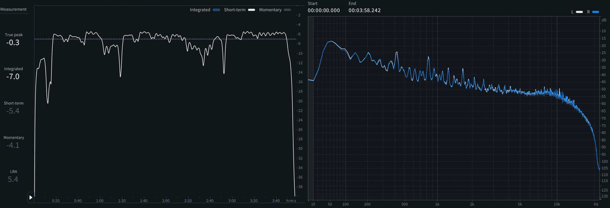 10 - Short-term LUFS and spectrum of Focus (feat. CLOVES).png