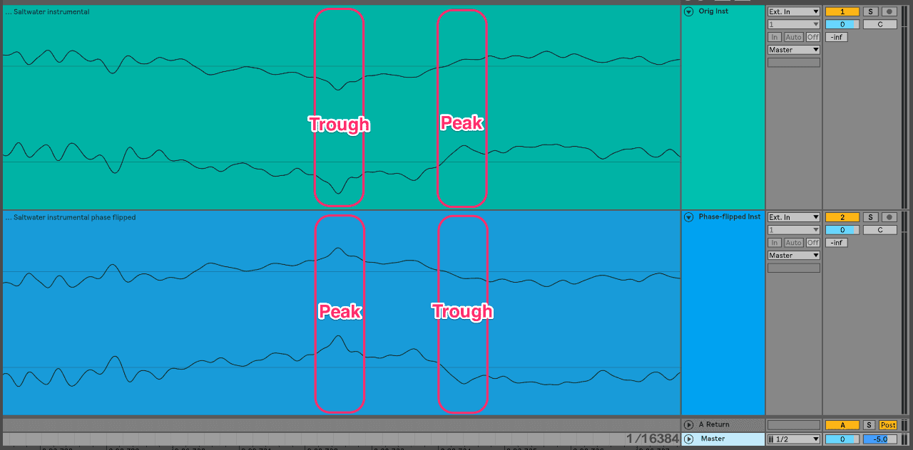 Phase invert