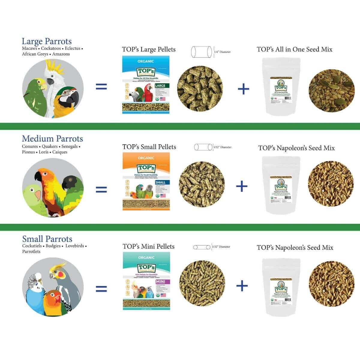 Pellet Feeding Instructions