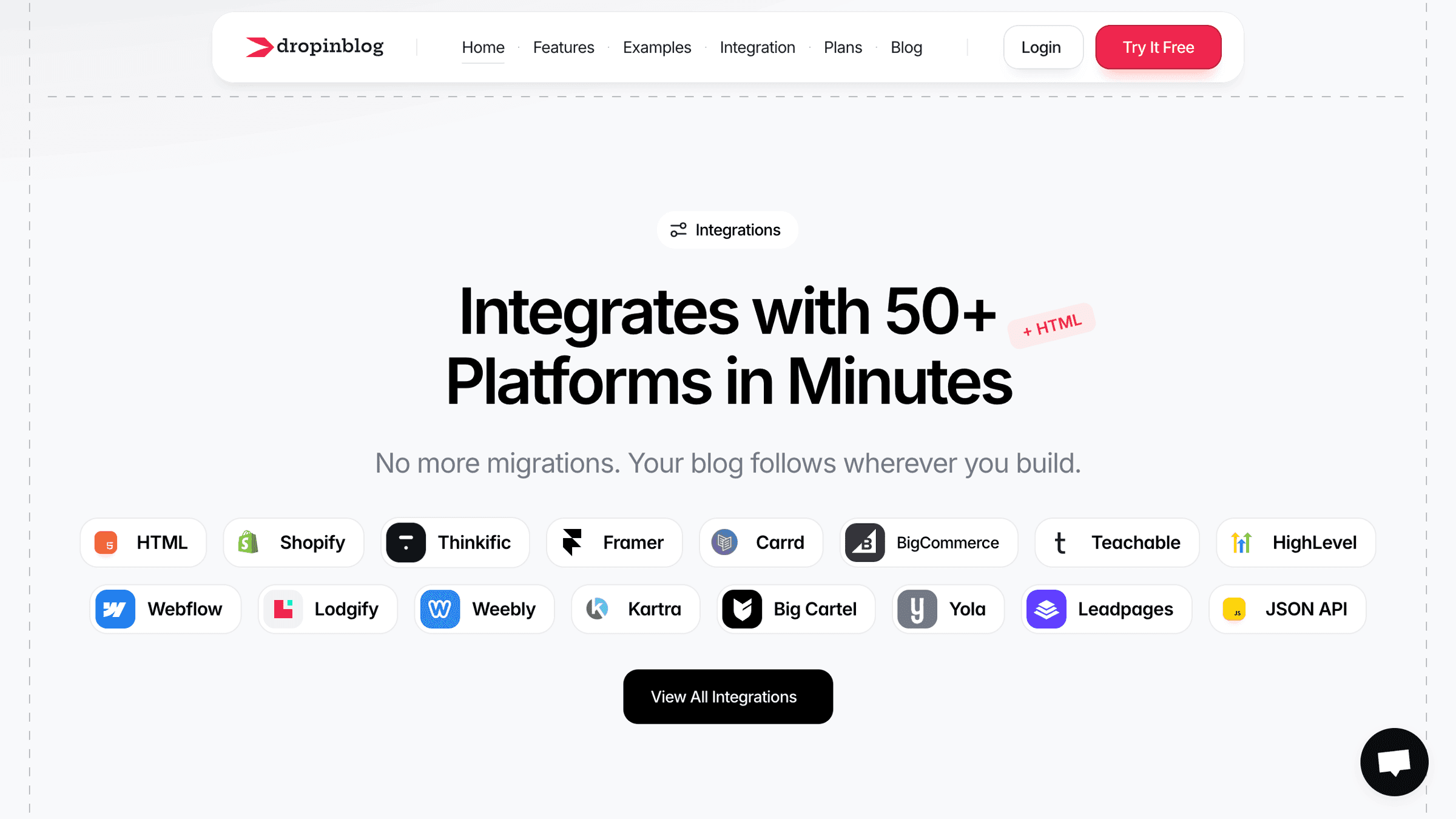 DropInBlog integrations