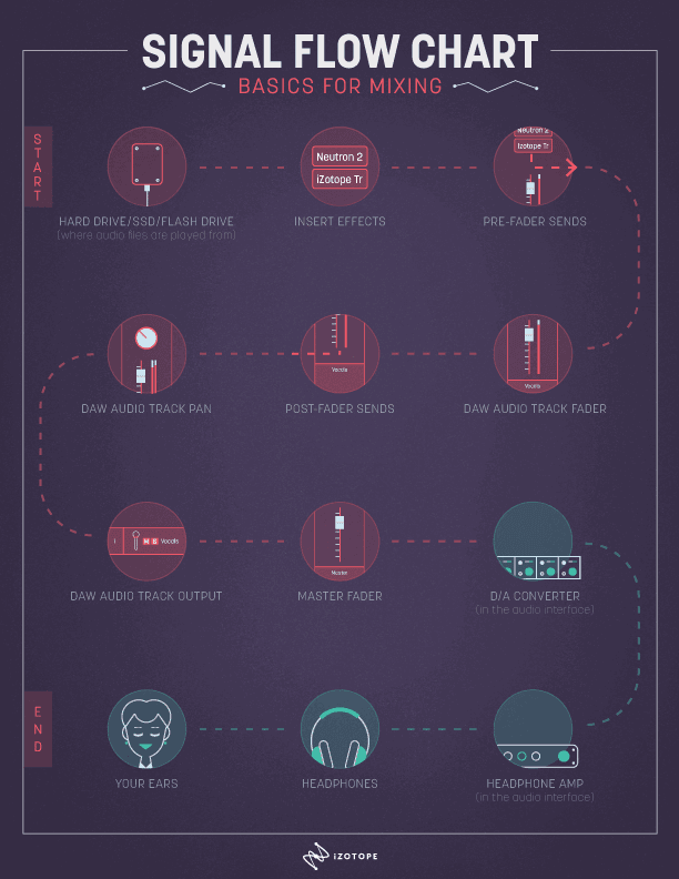 signal-flow-chart-mixing.png