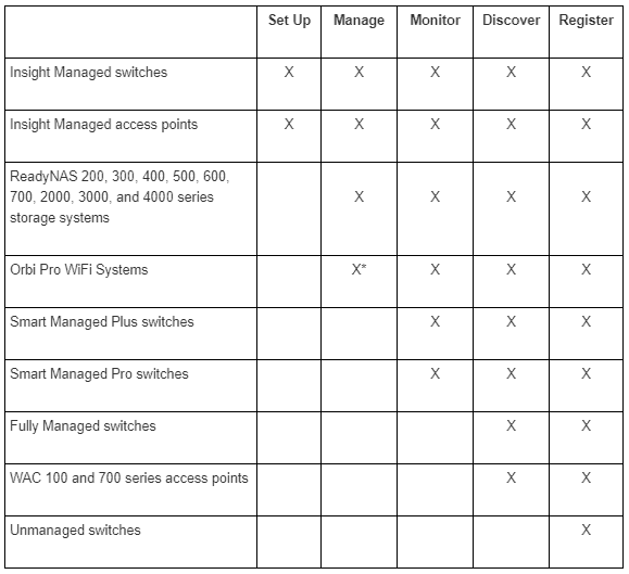 Netgear Insight Device Compatibility Chart
