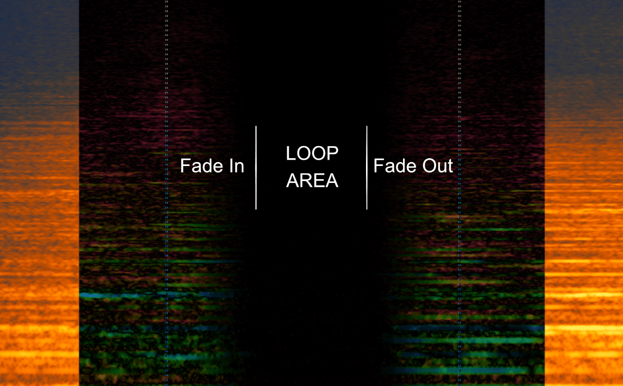 The dark area depicts where I can get a sample-accurate loop point.