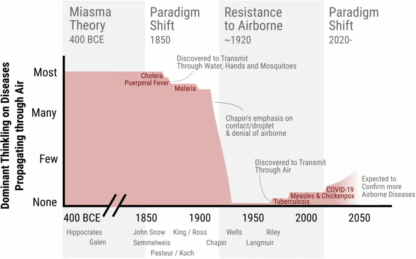 Resistance