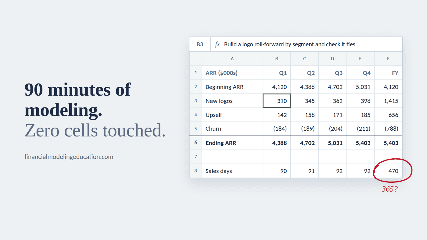 AI financial modeling example: ARR roll-forward schedule with an audit flag on sales days