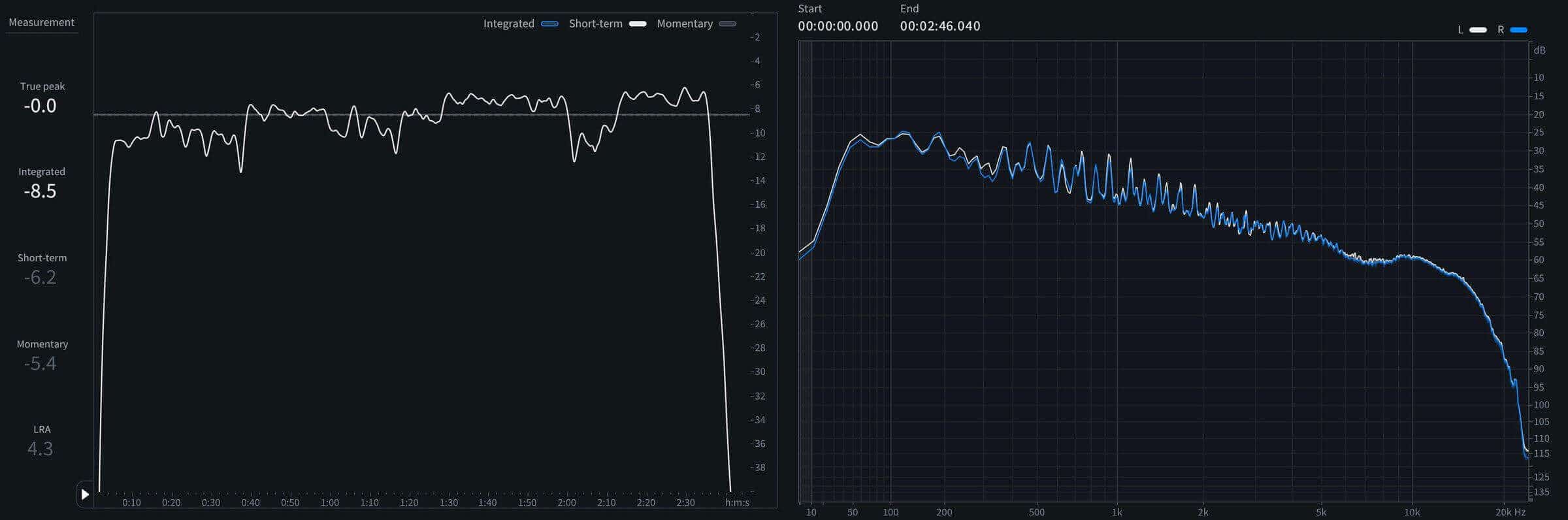 05 - Short-term LUFS and spectrum of Wind Up Missin_ You.jpeg